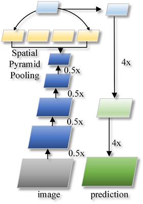 A Study of English Learning Vocabulary Detection Based on Image Semantic Segmentation Fusion Network